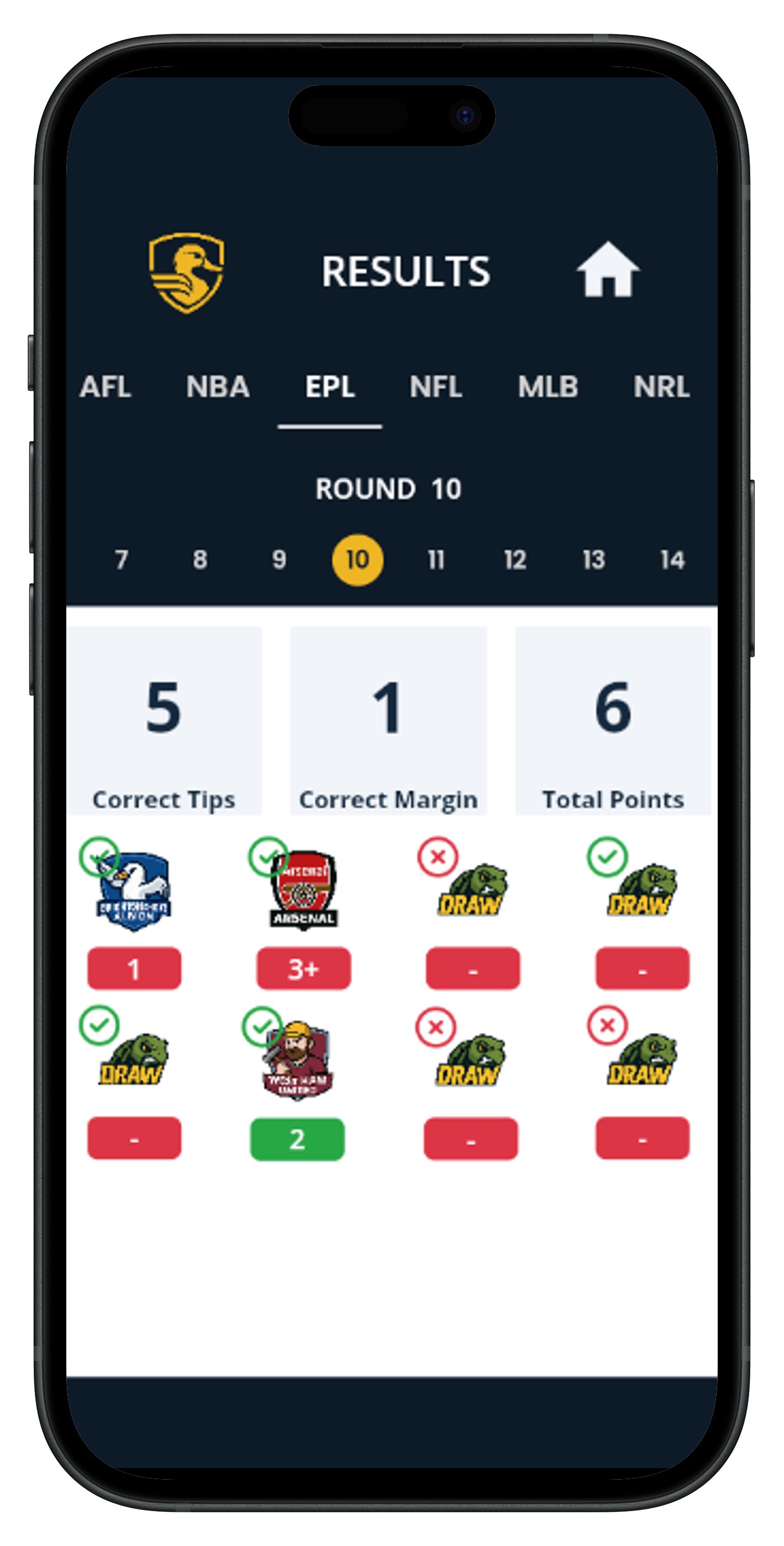 Results & Round Points